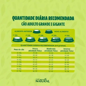 Racao Guabi Natural Caes Adultos Grandes Salmao e Cevada 3
